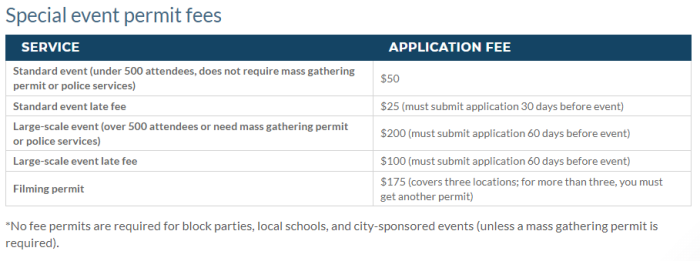 Fee schedule 